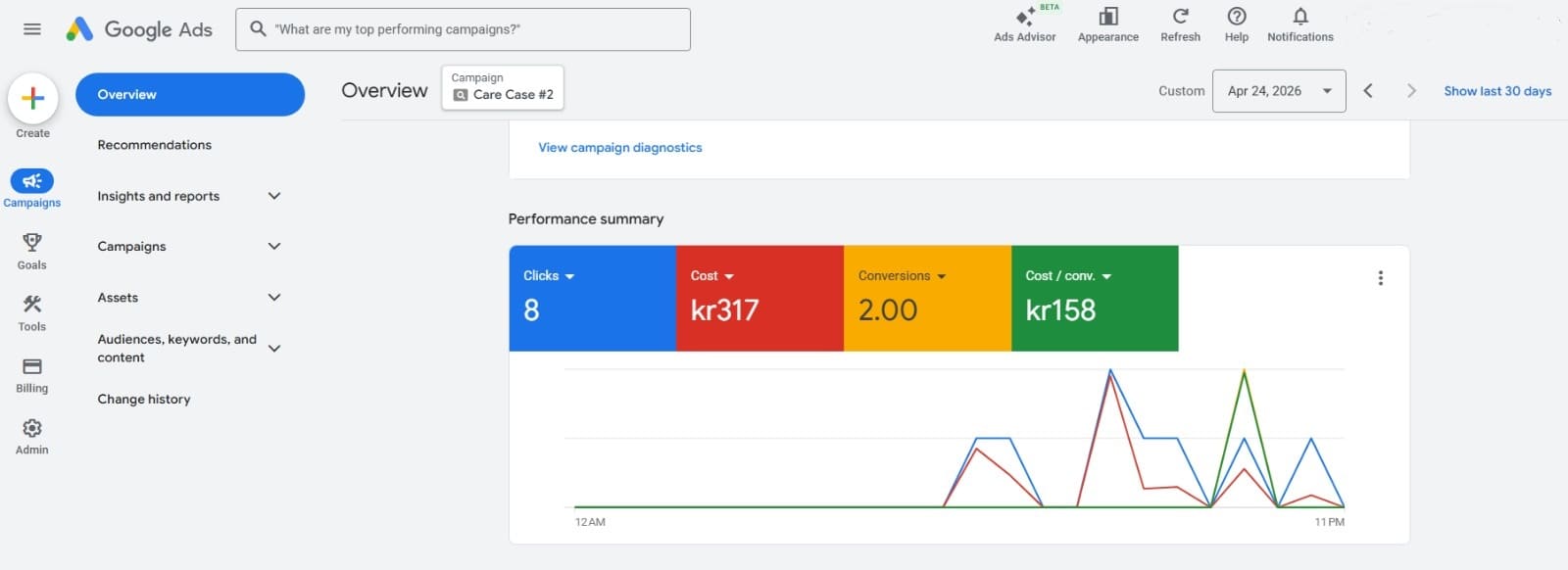 Campaign Performance Dashboard