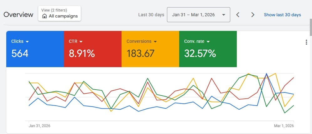 Keyword Intelligence