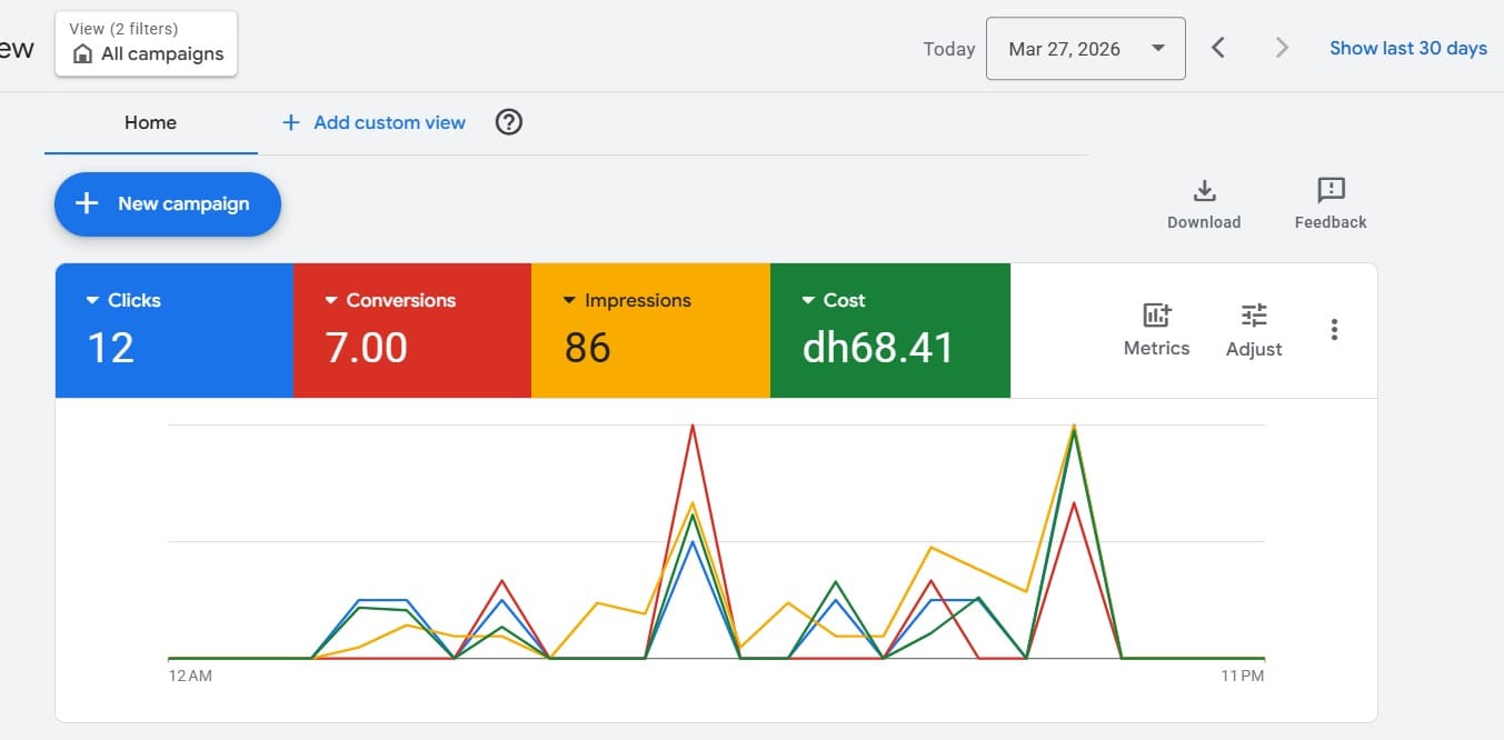 Conversion Funnel Analysis